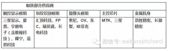 分享一些國內手機PC和存儲器件出貨數據