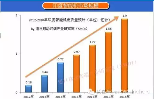 分享一些國內手機PC和存儲器件出貨數據