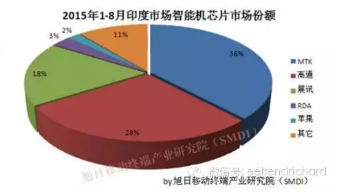 分享一些國內手機PC和存儲器件出貨數據