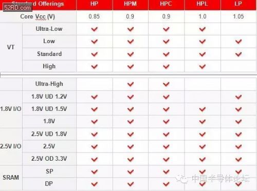 我來告訴你臺積電16nm工藝為什么好過三星14nm