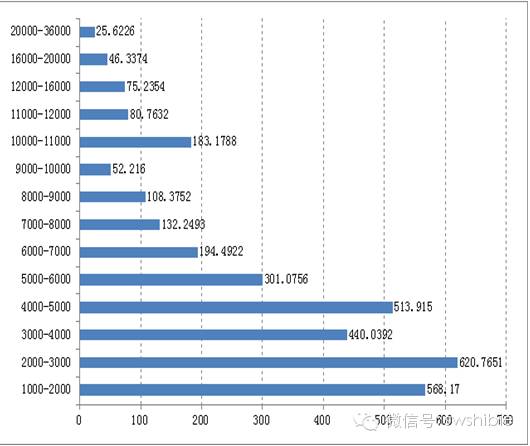 印度手機市場調查報告之印度智能手機產品分析