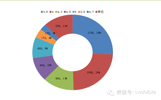 印度手機市場調查報告之印度智能手機產品分析