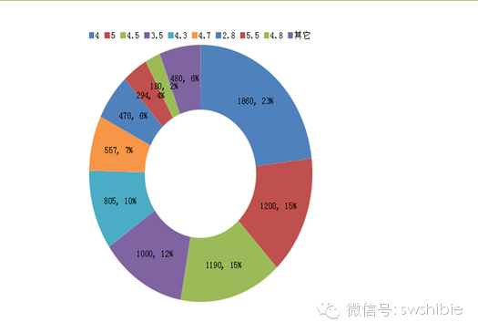 印度手機市場調查報告之印度智能手機產品分析