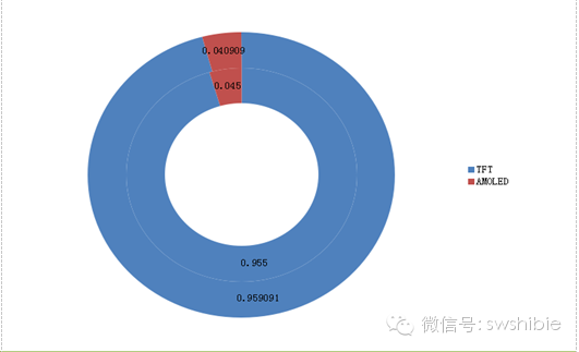 印度手機市場調查報告之印度智能手機產品分析