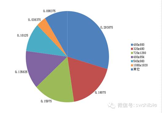 印度手機市場調查報告之印度智能手機產品分析