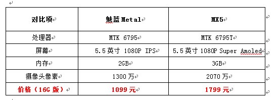 魅藍me<em></em>tal雙十一迎戰小米4C