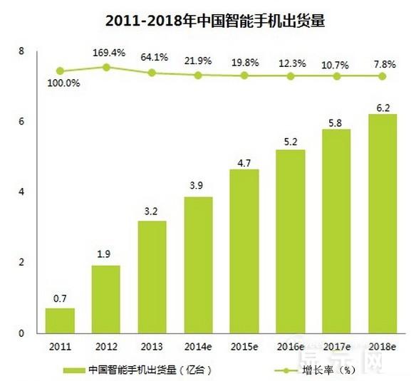 手機面板市場現狀及未來走勢分析