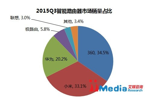 “屏幕門”剛過又來銷量造假 小米我該拿什么拯救你？