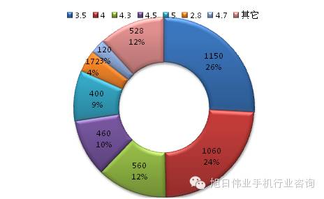 都說去印度，印度人喜歡什么手機你知道嗎？