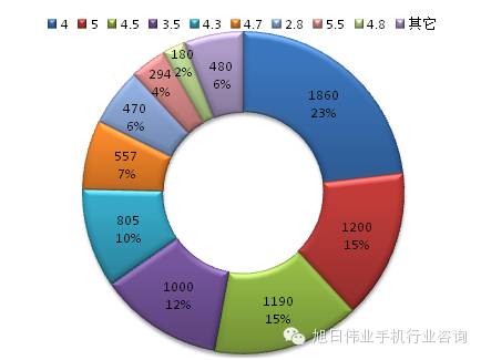 都說去印度，印度人喜歡什么手機你知道嗎？