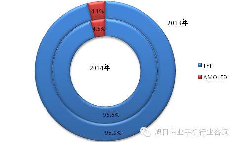 都說去印度，印度人喜歡什么手機你知道嗎？