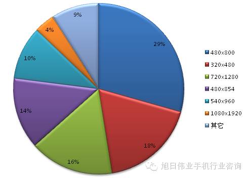 都說去印度，印度人喜歡什么手機你知道嗎？