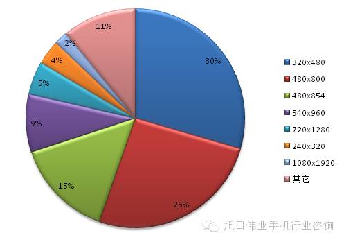 都說去印度，印度人喜歡什么手機你知道嗎？