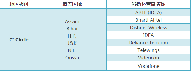 印度運營商