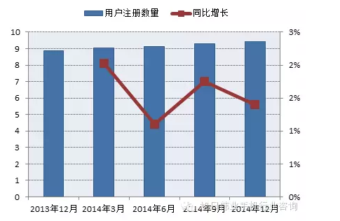 印度運營商