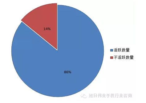 印度運營商