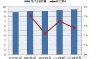 印度運營商發展情況分析