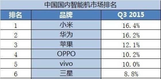 三星智能手機業務要崩盤了？