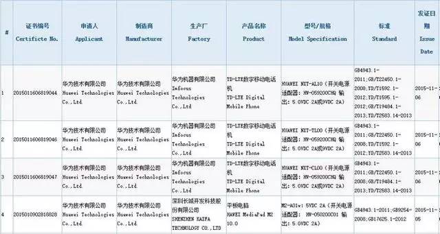 華為Mate8國內獲認證三大版本亮相