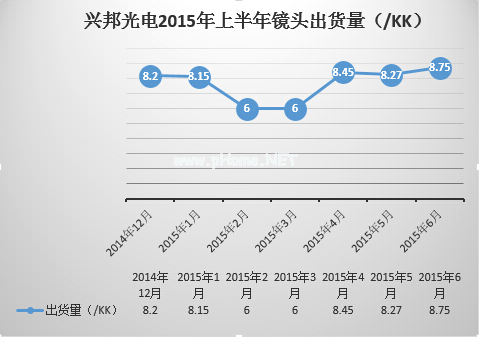 首個募資預案發布 興邦光電成長加速