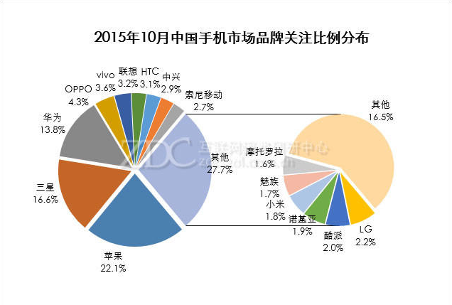 QQ截圖20151112140946