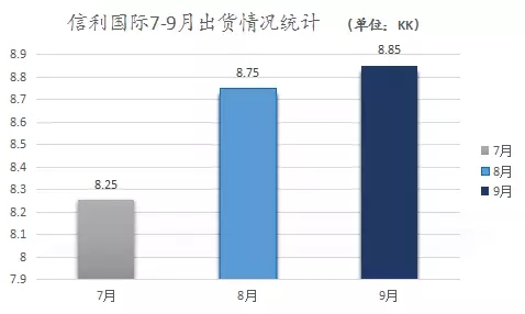 信利Q3成績(jī)慘淡 “微利之路”或走到年尾