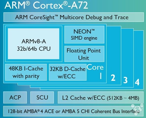 ARM加快蘋果三星CPU換代 怕英特爾了？