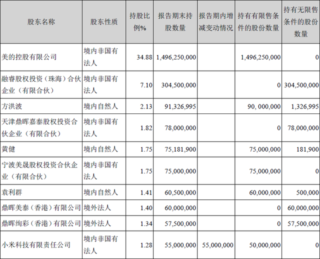 傍上小米后 美的這家家電巨頭過得怎么樣？