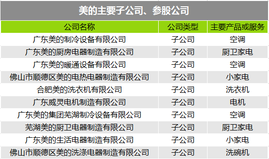 傍上小米后 美的這家家電巨頭過得怎么樣？