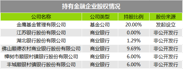 傍上小米后 美的這家家電巨頭過得怎么樣？