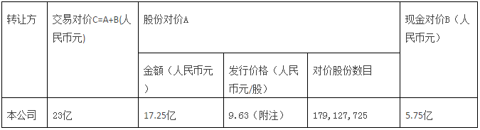 比亞迪一躍成為合力泰地第二大股東