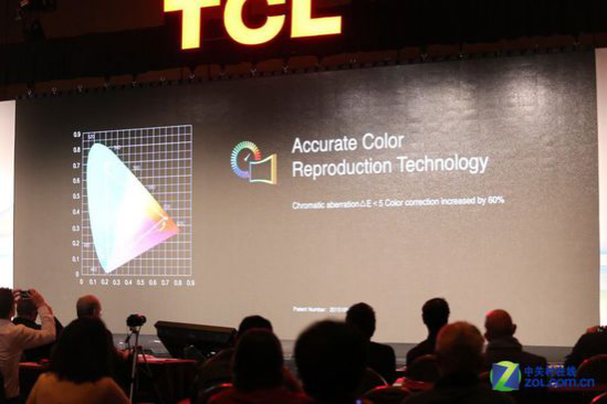 直擊CES2016：TCL曲面、超薄兩技術(shù)震撼登場(chǎng)