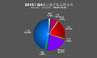 2015年四季度山寨機報告:三星被山寨最多