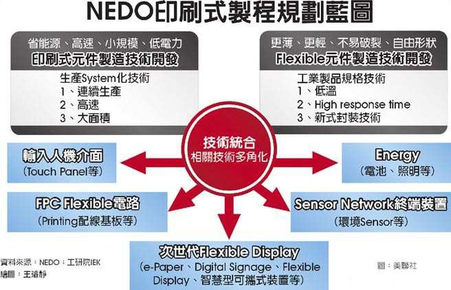 轉(zhuǎn)型下世代顯示技術(shù)OLED成首選