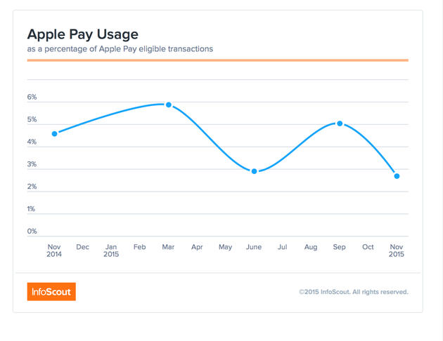 Apple Pay美國有7000萬用戶,在中國前景將如何?