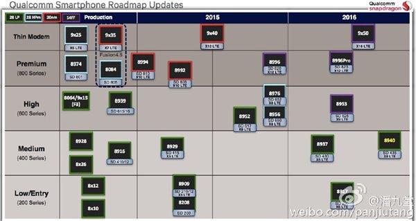 高通最強處理器823曝光，完爆麒麟950/三星8890