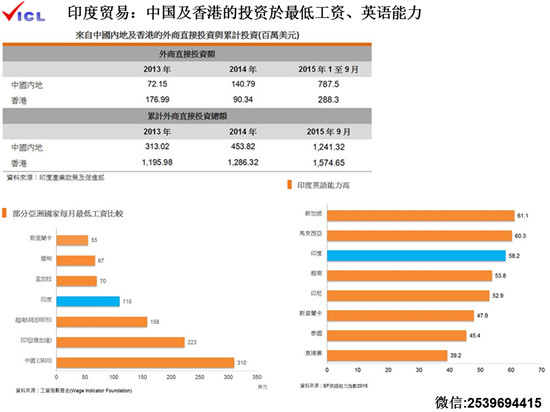 《手機報》“印度貿(mào)易開拓和風(fēng)險防范”主題沙龍成功落幕