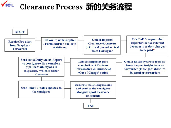 《手機報》“印度貿(mào)易開拓和風(fēng)險防范”主題沙龍成功落幕