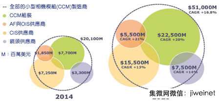 三星為堆疊式影像傳感器導(dǎo)入FD-SOI提高影像品質(zhì)