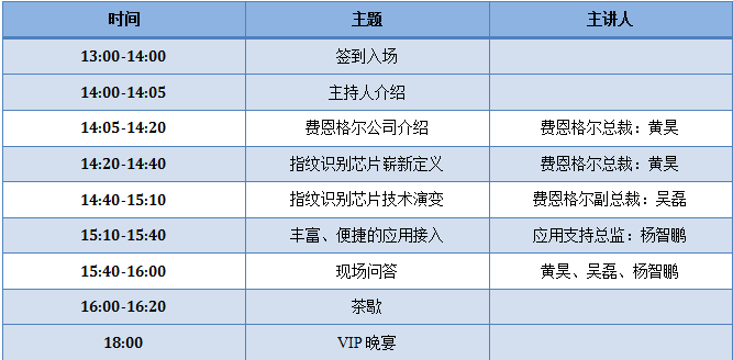 費恩格爾指紋芯片新品發布會