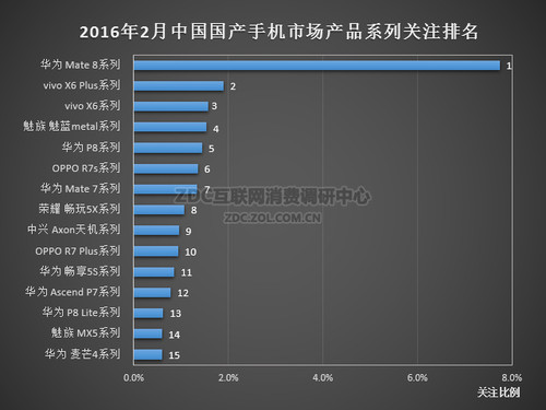 2016年2月中國國產手機市場分析報告