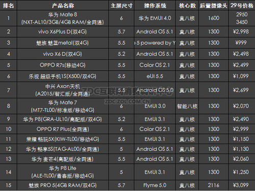 2016年2月中國國產手機市場分析報告