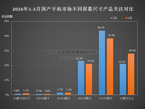 2016年2月中國國產手機市場分析報告