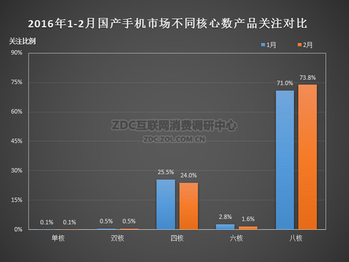 2016年2月中國國產手機市場分析報告