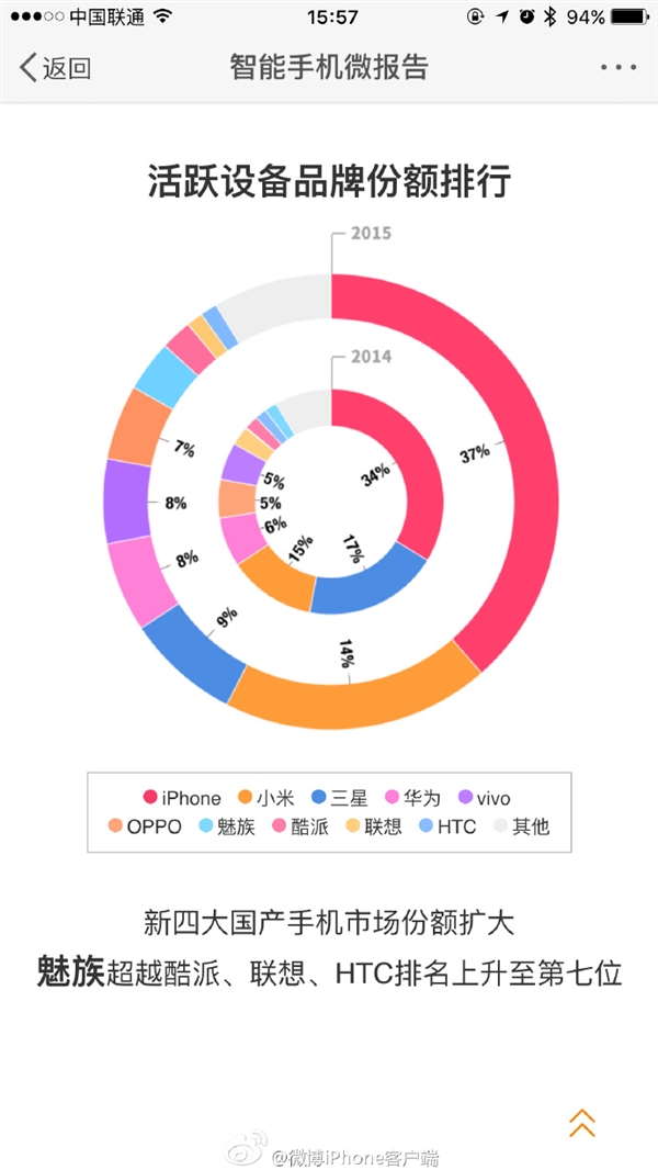 最新手機報告：安卓用戶換安卓首選小米