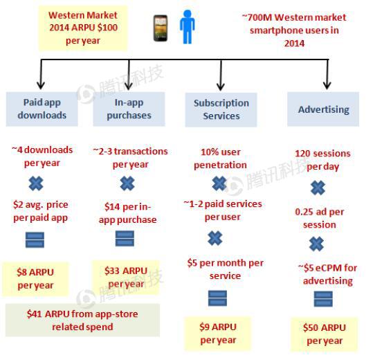 德銀VR報告：2020年移動VR用戶數(shù)量將達到1.35億