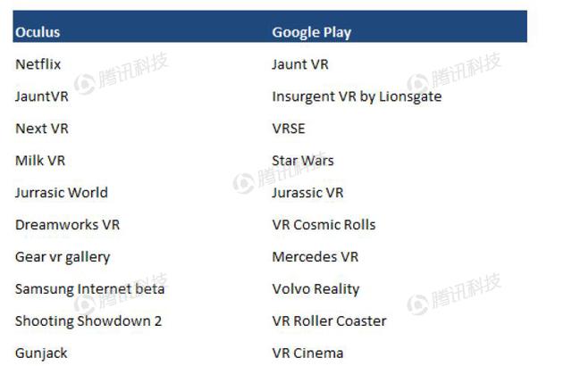 德銀VR報告：2020年移動VR用戶數(shù)量將達到1.35億