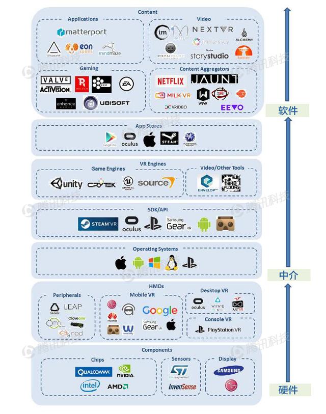 德銀VR報告：VR現狀解析