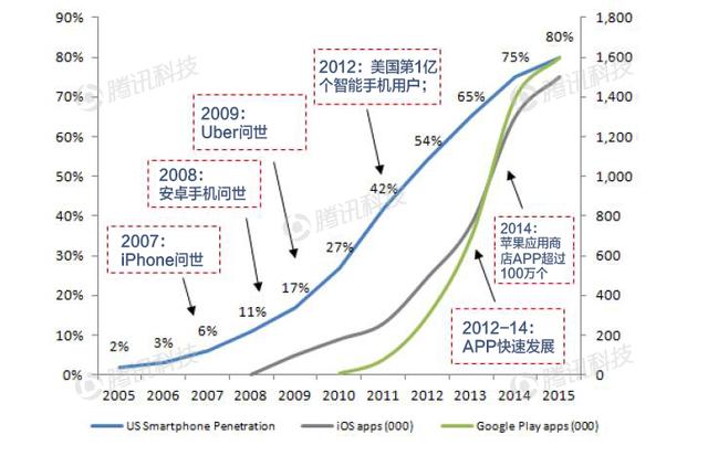 德銀VR報告：VR現狀解析