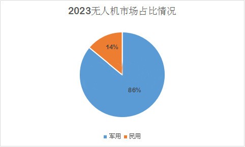 空中機器人：民用無人機市場前景佳